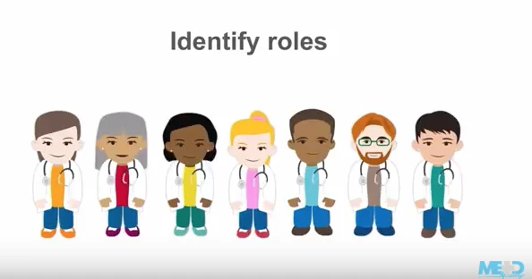 Leading a team through a resuscitation attempt | Medmastery